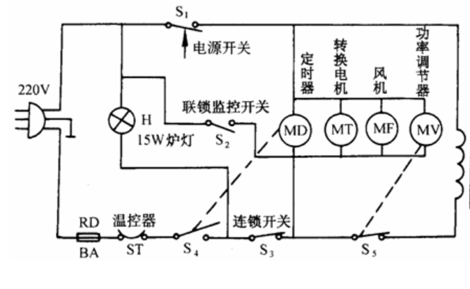 歐姆龍微動(dòng)開關(guān)D3VJ，實(shí)現(xiàn)微波爐聯(lián)鎖監(jiān)控