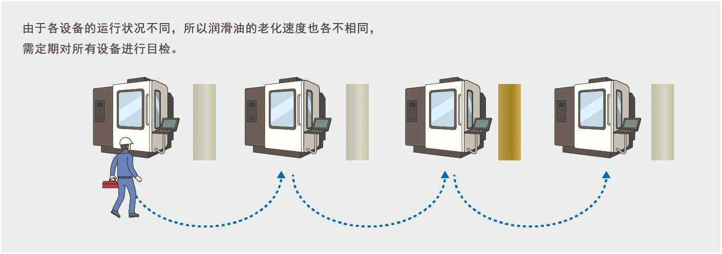 歐姆龍顏色傳感器B5WC應用自動化工業(yè)設備液壓設備油質老化 