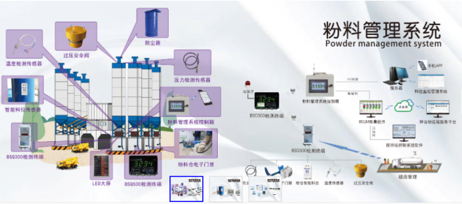  高性能歐姆龍繼電器，讓配料控制器更高效 